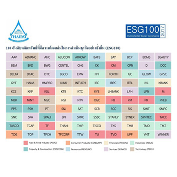 บมจ.น้ำตาลขอนแก่น ติด 1 ใน 100 บริษัทจดทะเบียน (ESG100) ประจำปี 2560