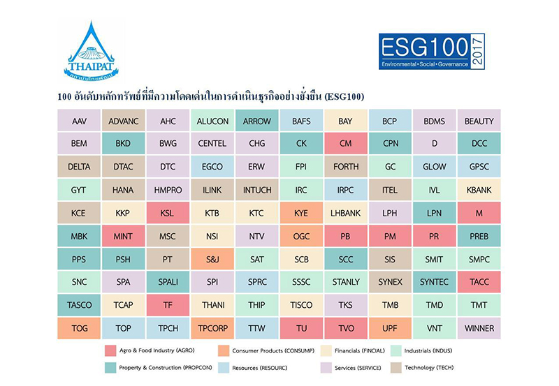 KSL ติด 1 ใน 100 บริษัทจดทะเบียนที่มีความโดดเด่น 2560