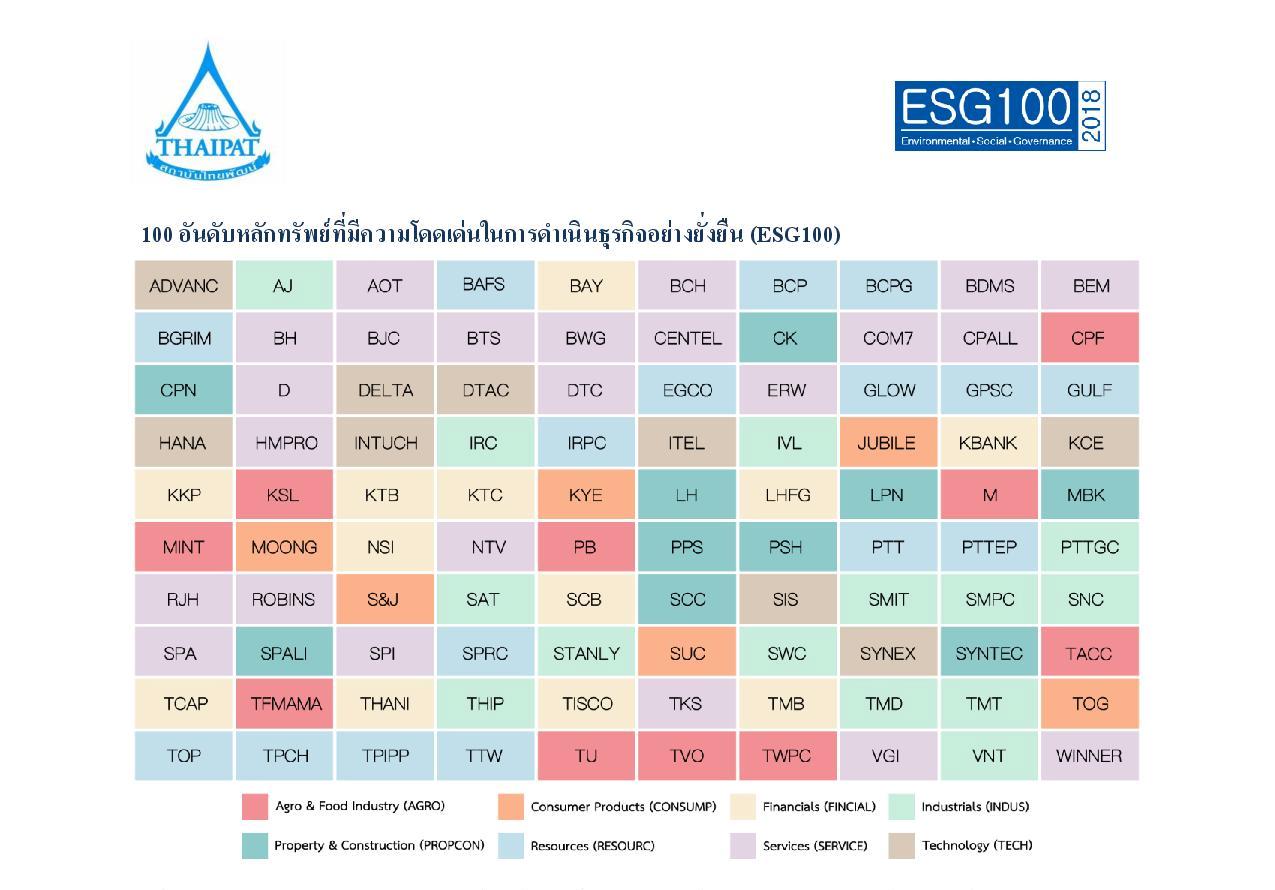 KSL ติด 1 ใน 100 บริษัทจดทะเบียนที่มีความโดดเด่น 2561
